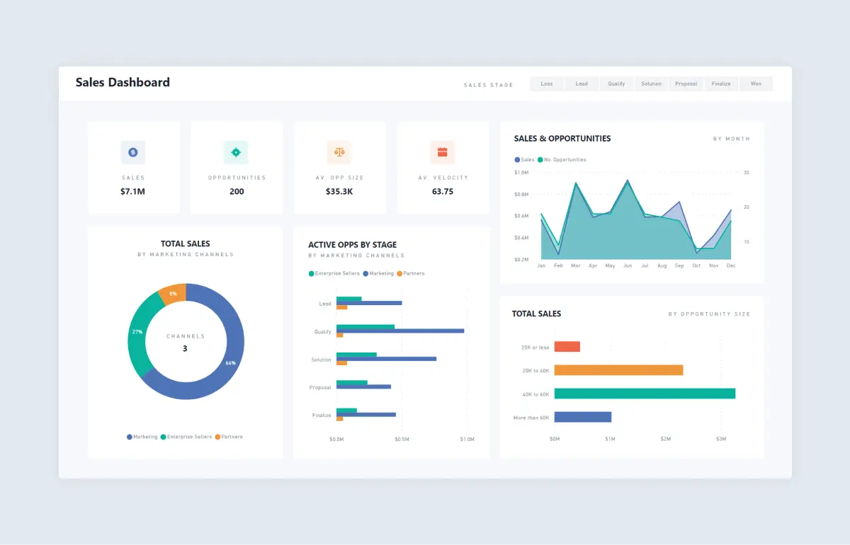 BI Dashboard Example