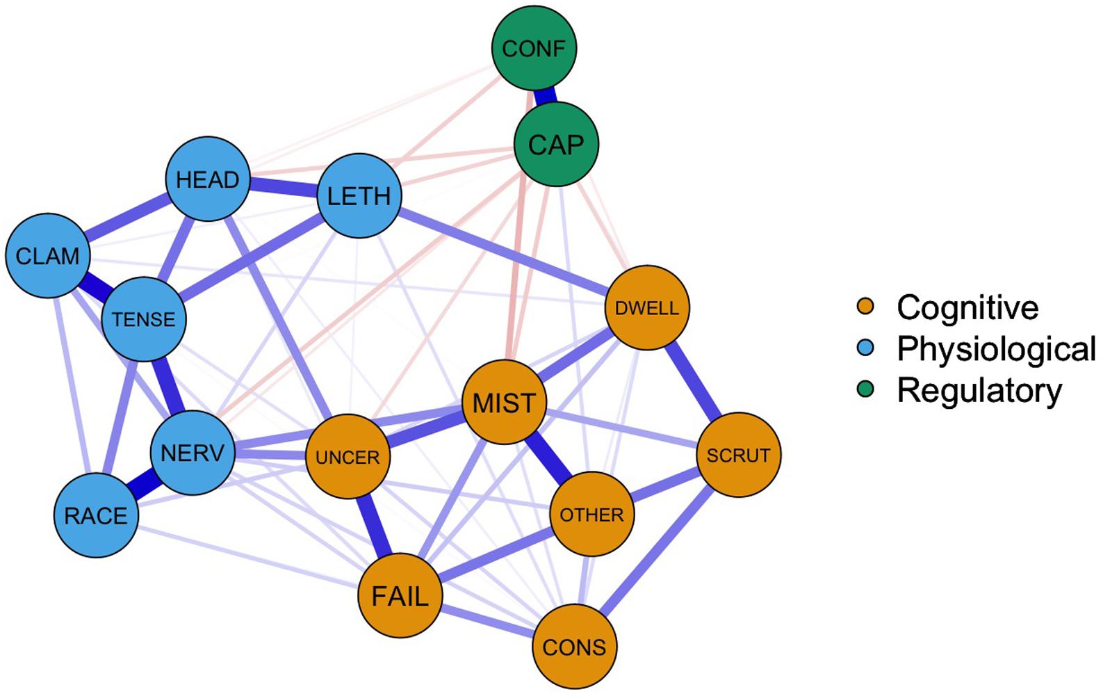 Data Analysis Visualization 1