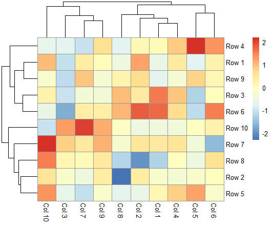 Data Analysis Visualization 2