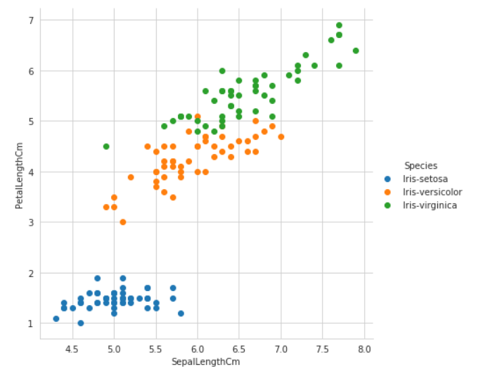 Data Analysis Visualization 3