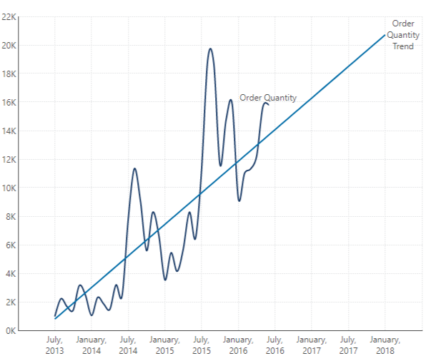 Predictive Modeling Example 1