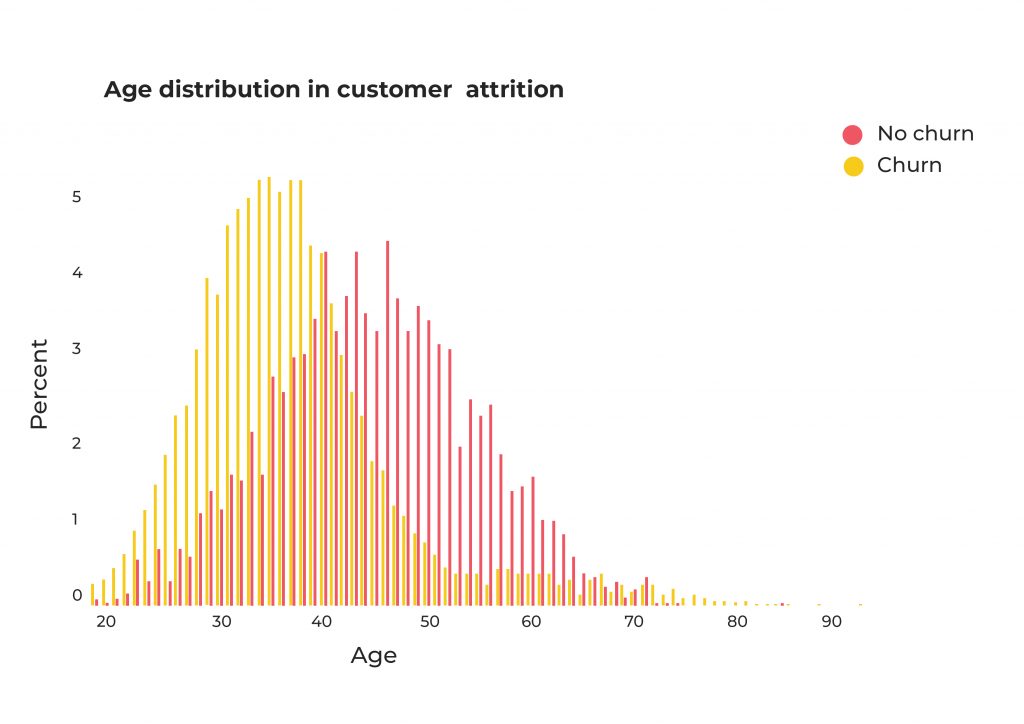 Predictive Modeling Example 2