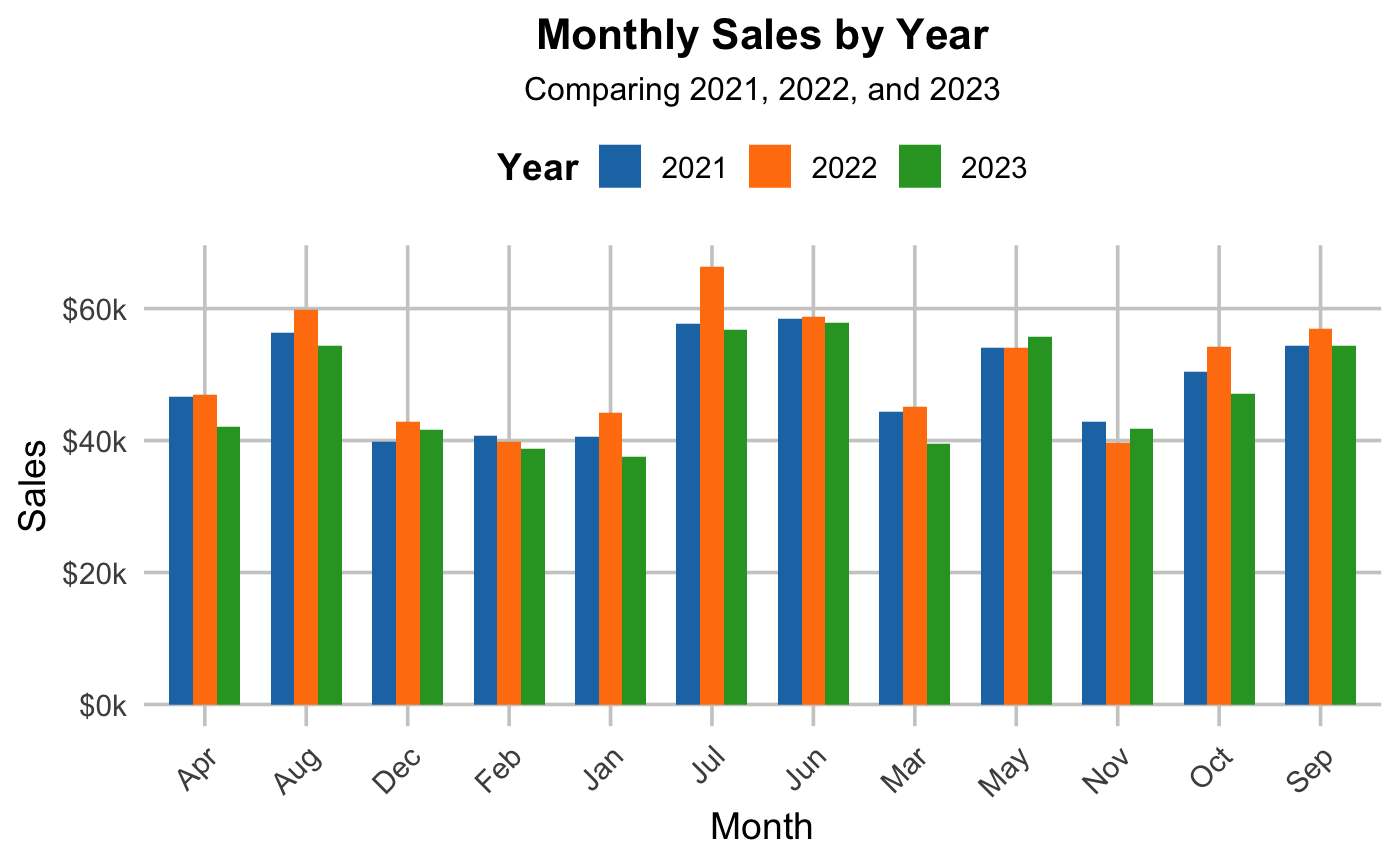 Predictive Modeling Example 3